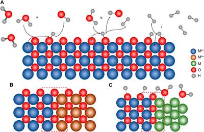 Heterostructured mixed metal oxide electrocatalyst for the hydrogen evolution reaction